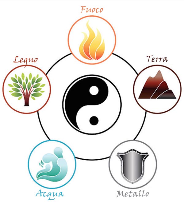 Elementi Feng Shui